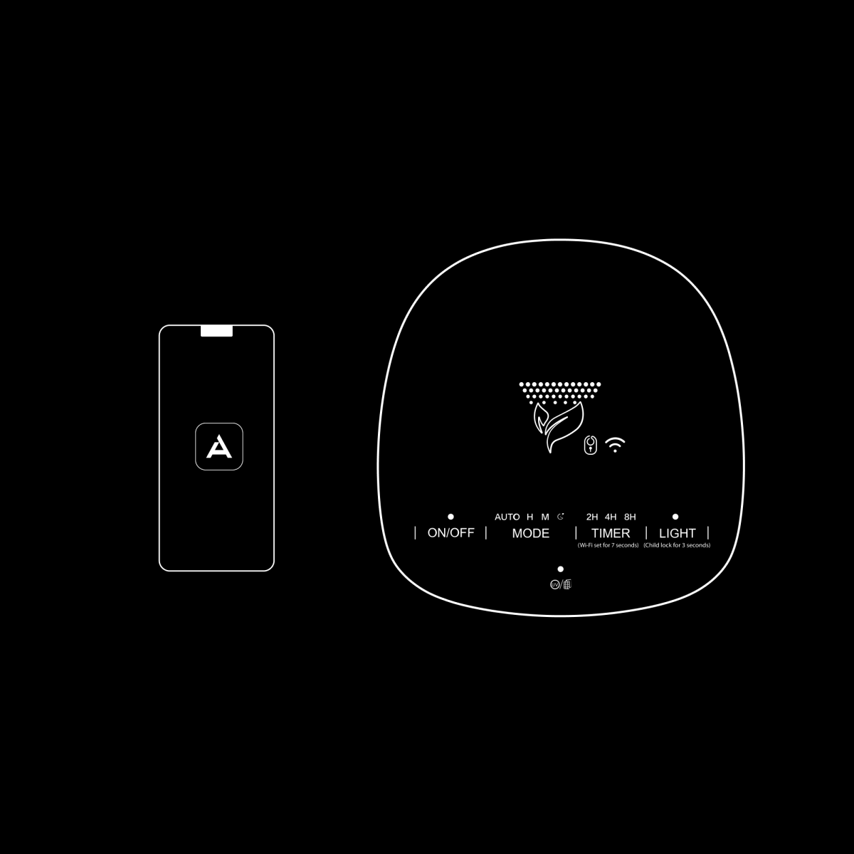 2 moduri de control