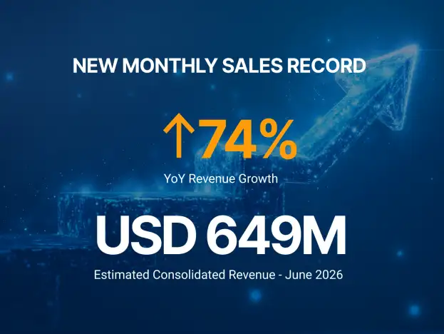 ASBIS sets  a new monthly sales record: USD 649 million in June revenues