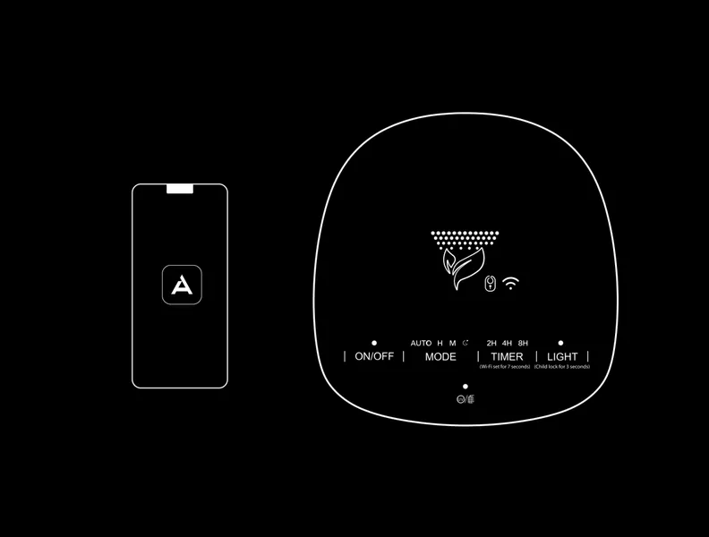 2 способа управления