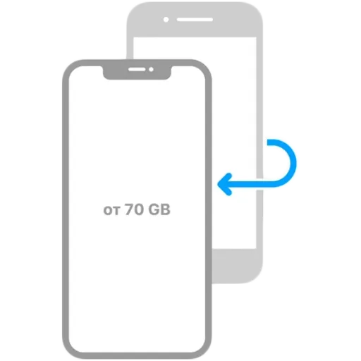 Data transfer (up to 50GB)