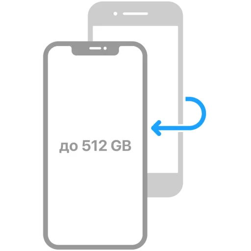 ISUPPORT OOW iOS Data Transfer up to 1024Gb
