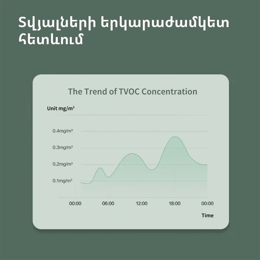 photo 11 - Aqara TVOC Air Quality Monitor: Model No: AAQS-S01
