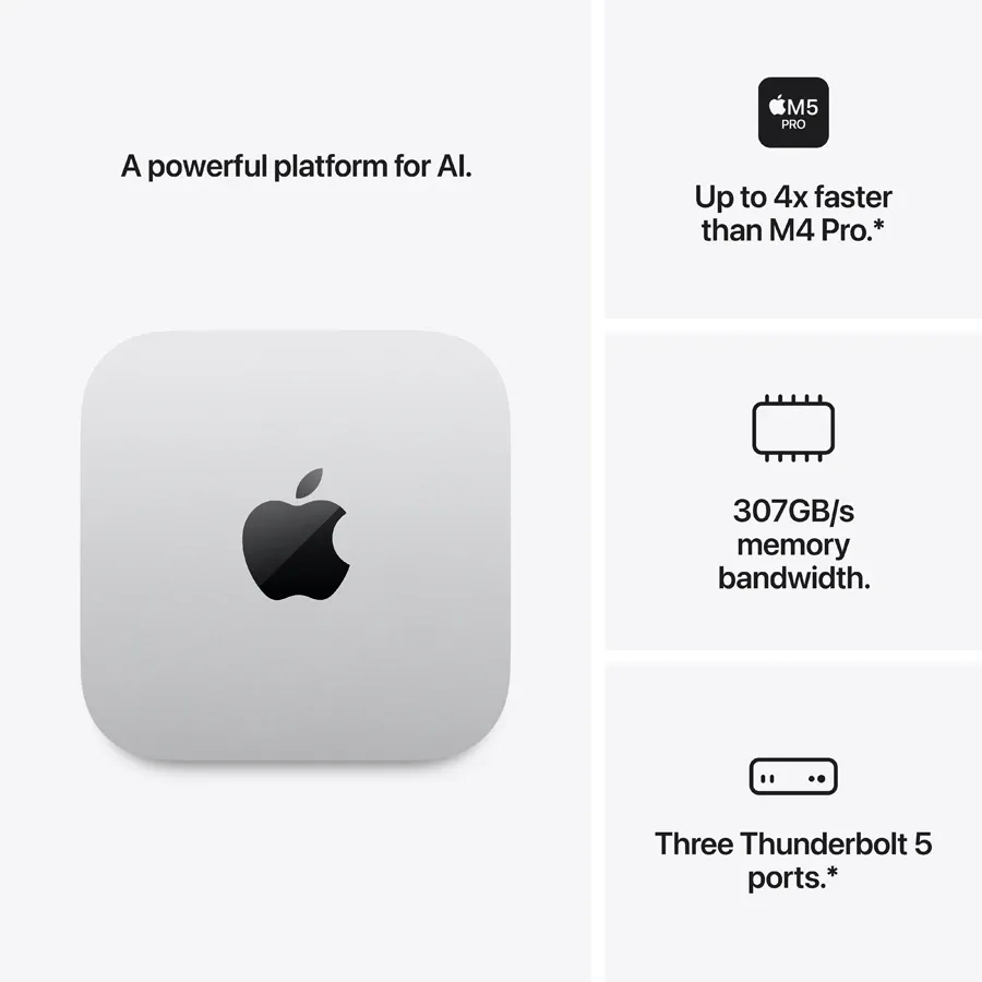 Mac mini M5 Pro, 15C CPU 16C GPU, 24ГБ 512ГБ SSD, Серебристый – photo 3