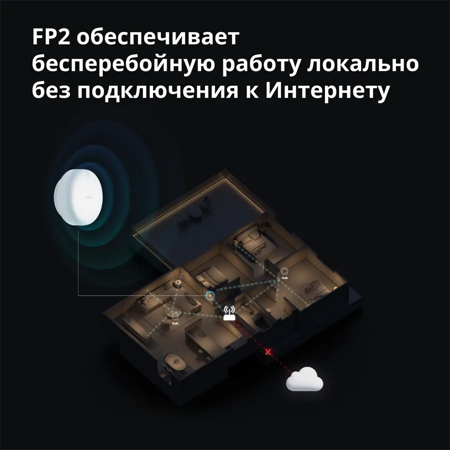 photo 13 - Датчик AQARA для движения, Белый