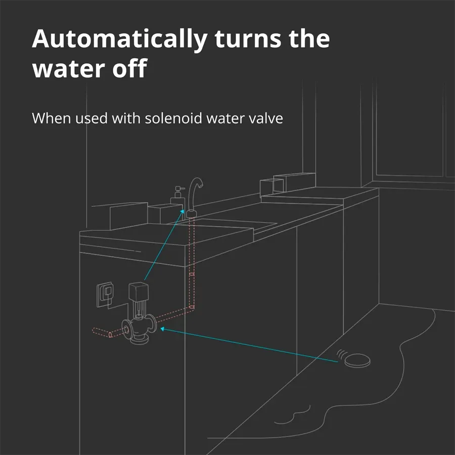 photo 14 - Aqara Water Leak Sensor: Model No: SJCGQ11LM