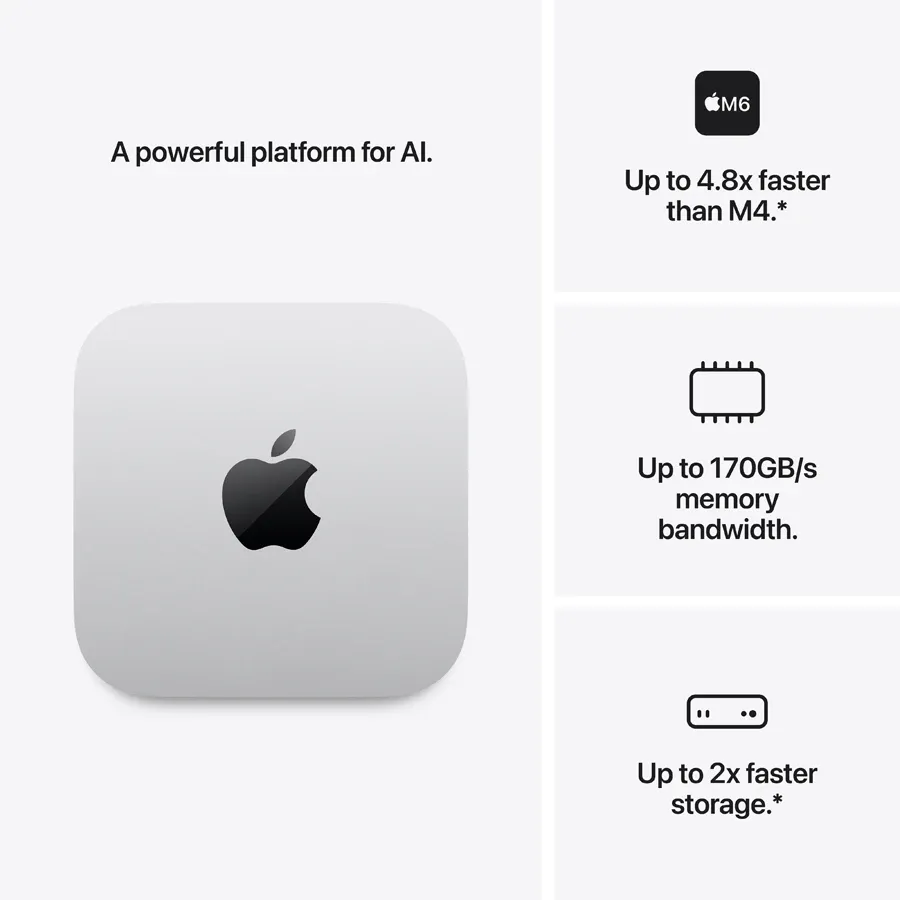Mac mini M6, 12C CPU 12C GPU, 24GB 512GB SSD, Silver – photo 3
