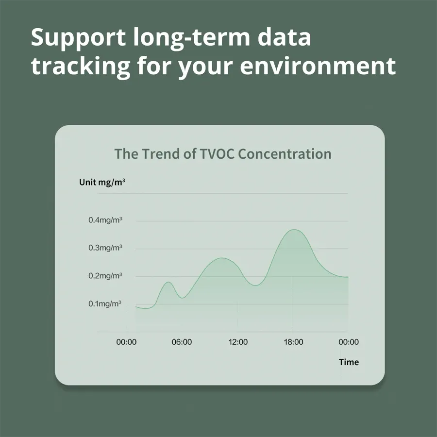 photo 10 - Aqara TVOC Air Quality Monitor: Model No: AAQS-S01
