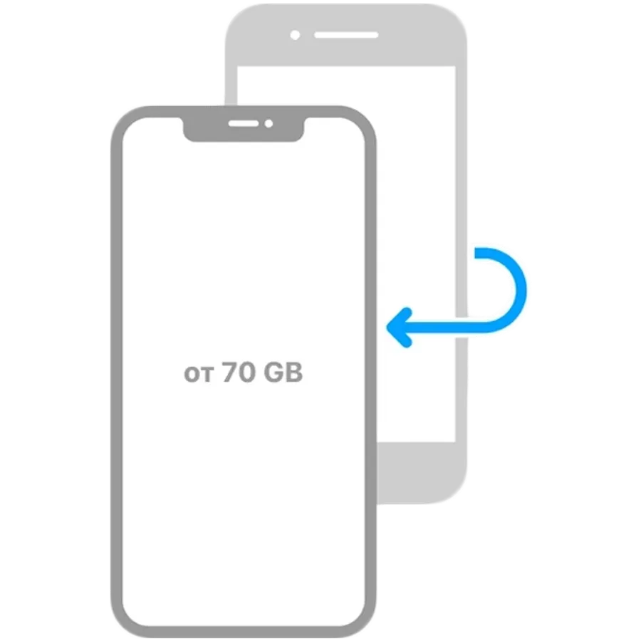 photo - Data transfer (up to 50GB)