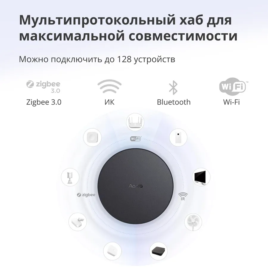 photo 5 - Центр умного дома AQARA M2, Черный