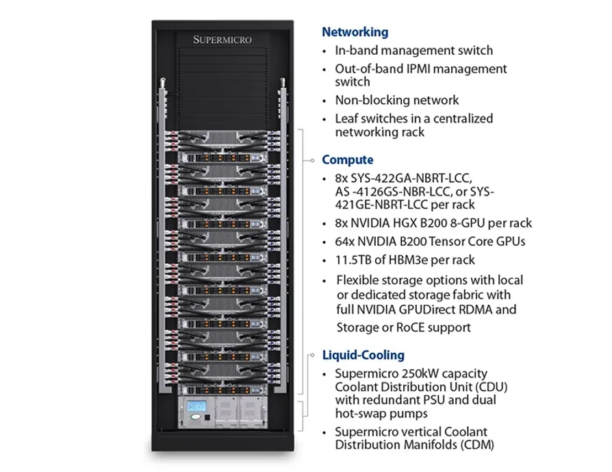 NVIDIA Blackwell Architecture Solutions