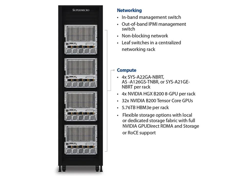 NVIDIA Blackwell Architecture Solutions