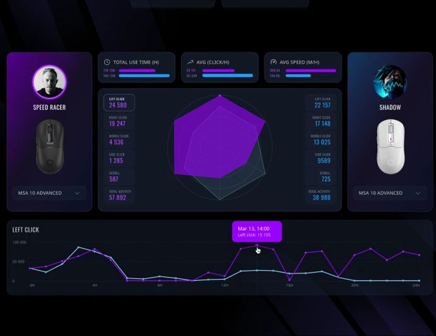 STATISTICS AND ANALYTICS