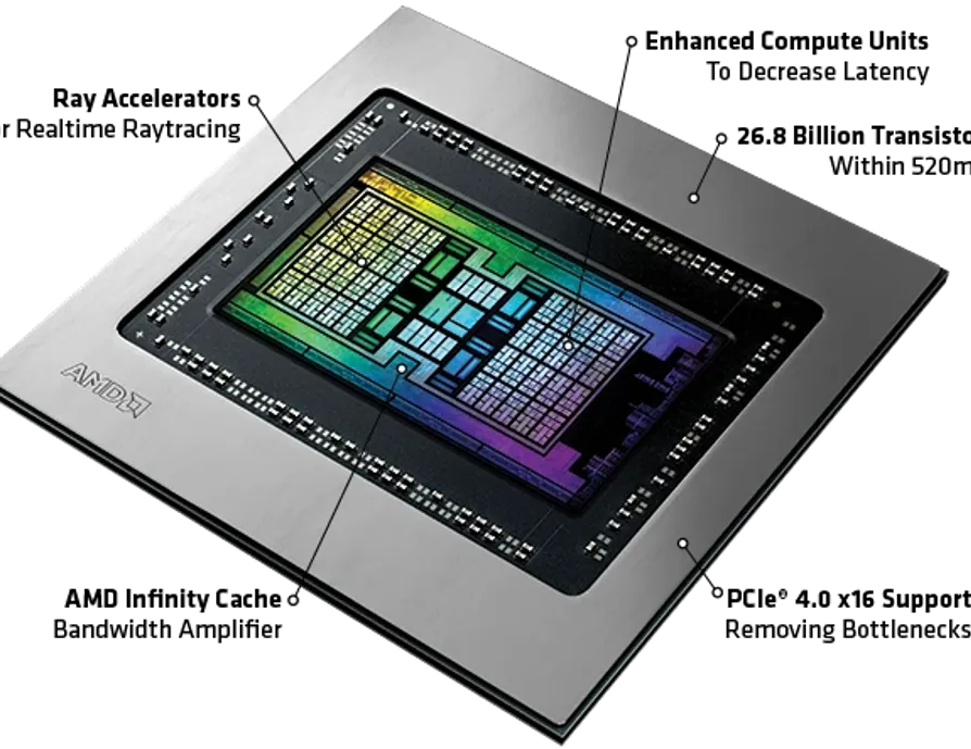 AMD Radeon Pro Distribution | Professional Graphics