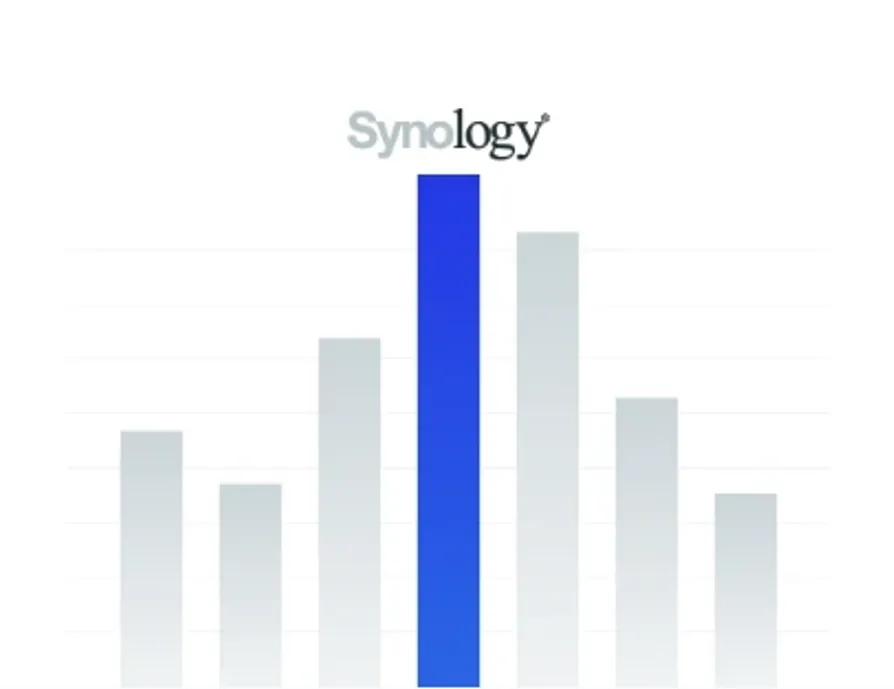 SYNOLOGY
