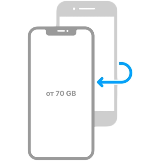 Data transfer (up to 50GB)
