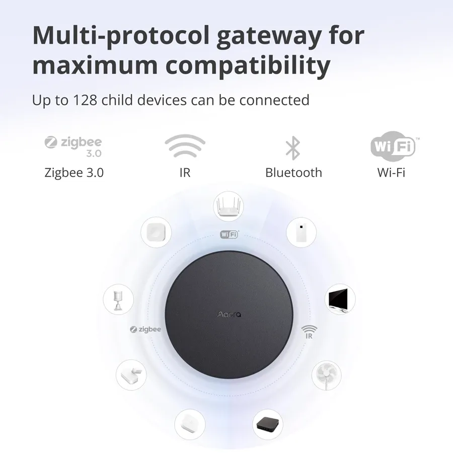 AQARA Smart Gateway Hub, Black — Image №5 AQARA Smart Gateway Hub, Black — Image №5